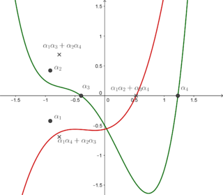 <span class="mw-page-title-main">Resolvent cubic</span>