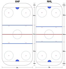Size difference between an NHL hockey rink and a hockey rink used in IIHF-sanctioned games. Rink - IIHF vs NHL.jpg