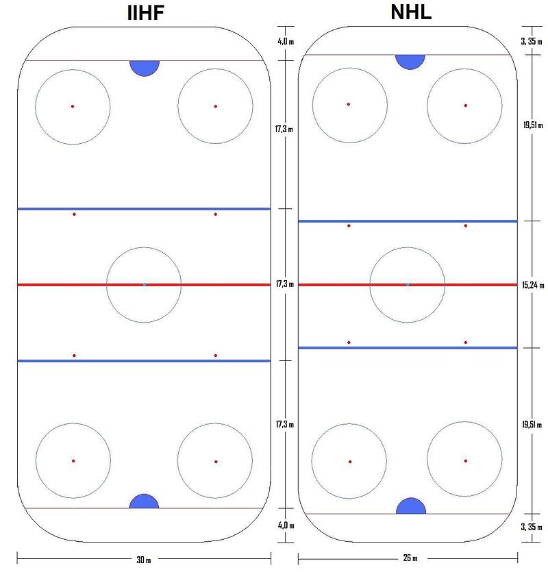 Размер хоккейной площадки в россии. Разметка хоккейной площадки 30-60. Размер хоккейной коробки в НХЛ. Площадка НХЛ И КХЛ Размеры. Хоккейная площадка НХЛ И КХЛ.