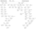 Royal family tree charting the Jacobite succession.gif