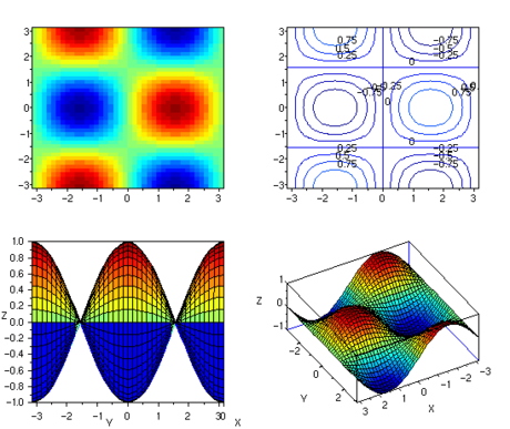 رياضيات هندسية