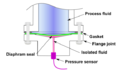 語義4.A mechanical diaphragm.