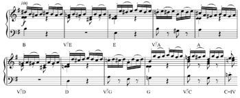 Sequential modulation through the circle of fifths in Quartet Op. 3, No. 3, IV, Hob. III:15, formerly attributed to Haydn (ca. 1840) Play Sequential modulation through the circle of fifths in Haydn, Quartet Op. 3, No. 3, IV.png