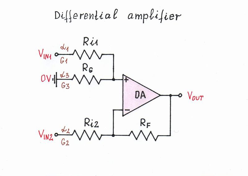 File:Simple design daisy diff ampl 1000.jpg