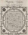Table astrologique des Brahmin (34459321051).jpg