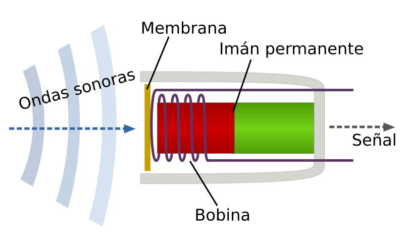 File:Tauchspulenmikrofon-es.svg