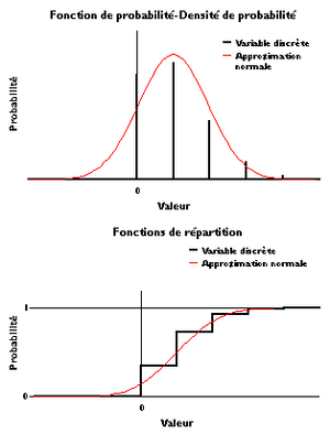 Théorie Des Probabilités: Historique, Définition, Propriétés et outils