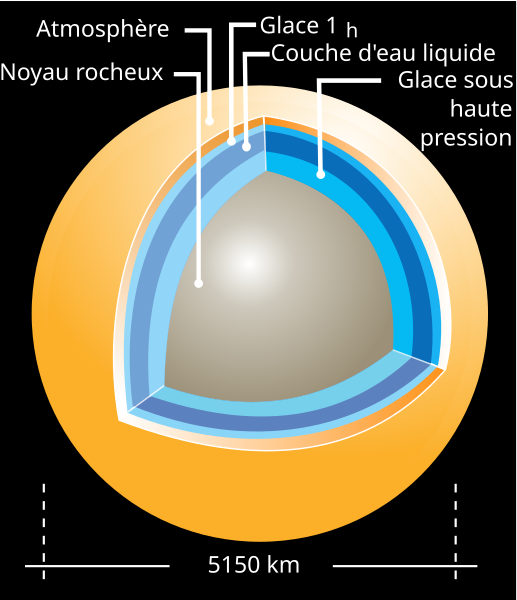File:Titan cutaway french.svg