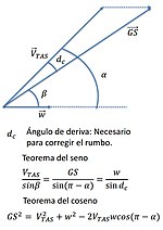 Miniatura para Triángulo de vientos