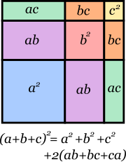 Elevando un trinomio al cuadrado de forma gráfica