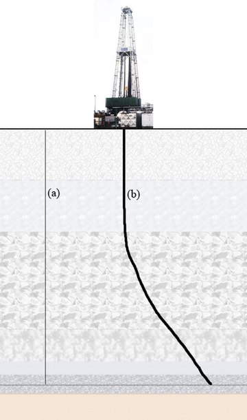 Measured depth