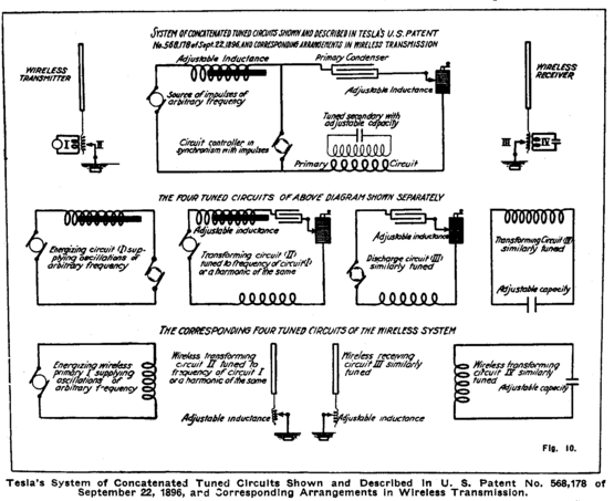 Tesla's System of Concatenated Tuned Circuits Shown and Described In U. S. Patent No. 568,178 of September 22, 1896, and Corresponding Arrangements in Wireless Transmission. Fig. 10.