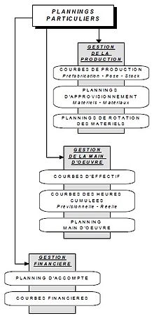 Geben Sie Planning.jpg ein