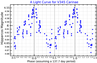 V345 Carinae Star in the constellation Carina