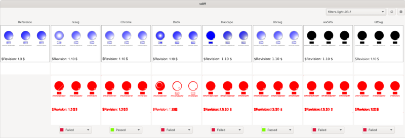 File:W3C SVG 11 TestSuite filters-light-03-f vdiff.png