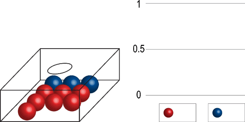 File:(65-35) Law of Large Numbers - Urn Problems - High Resolution.gif