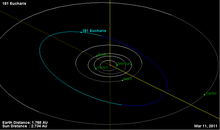 Orbita asteroida 181.png