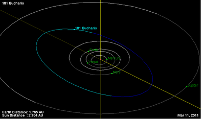 Asteroide órbita 181.png