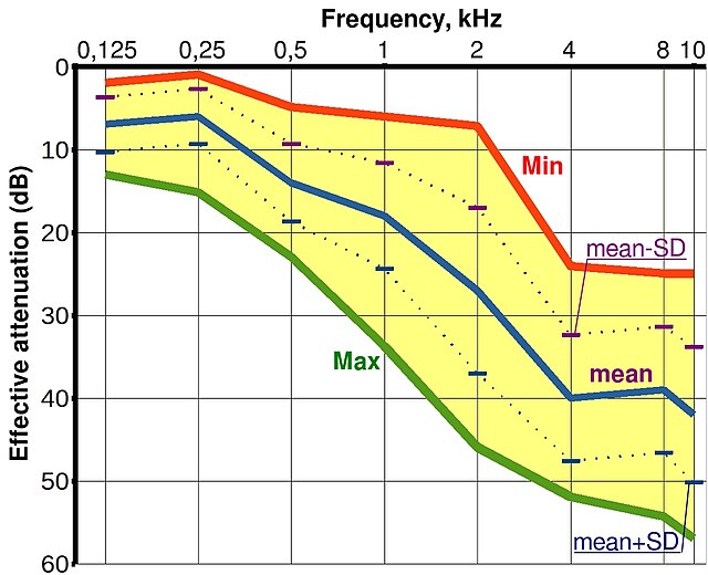 Earmuffs - Wikiwand