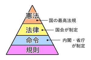 中学校社会 公民 日本国憲法の原則 Wikibooks