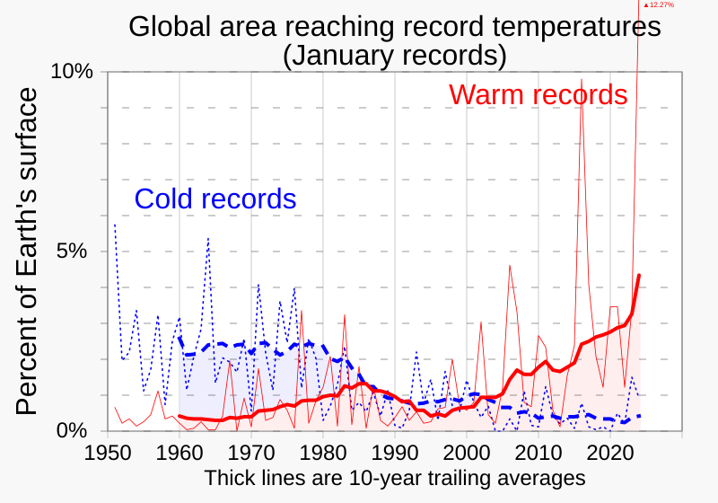File:01 January - Percent of global area at temperature records - Global warming - NOAA.svg