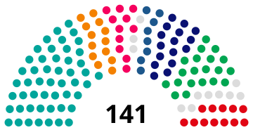 File:13th Seimas.svg