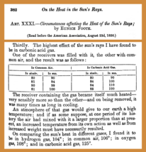 Eunice Newton Foote recognized carbon dioxide's heat-capturing effect in 1856, appreciating its implications for the planet.[18]