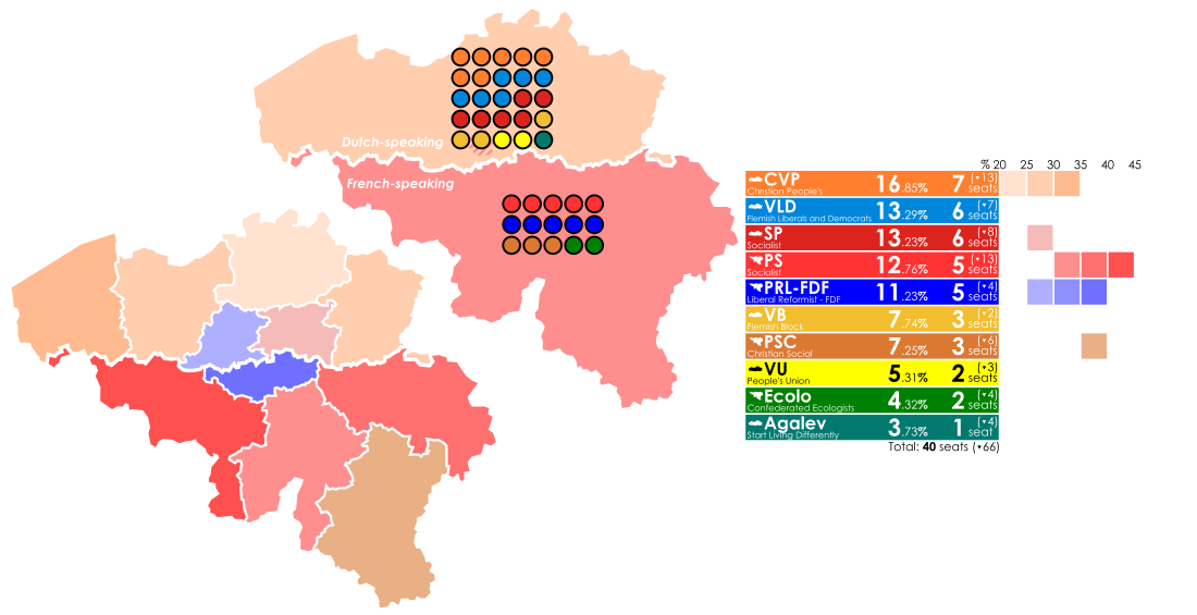 File:1995 Belgian senate election results map.svg