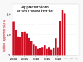 ◣OW◢ 07:05, 11 January 2024 — 2000- Border apprehensions at southwest border.svg