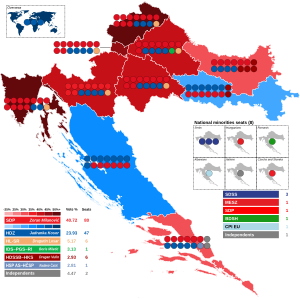 Elecciones parlamentarias de Croacia de 2011