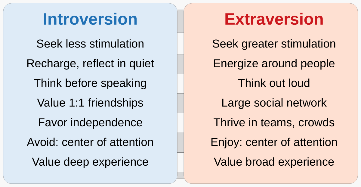 MBTI Type Presentation--Introduction