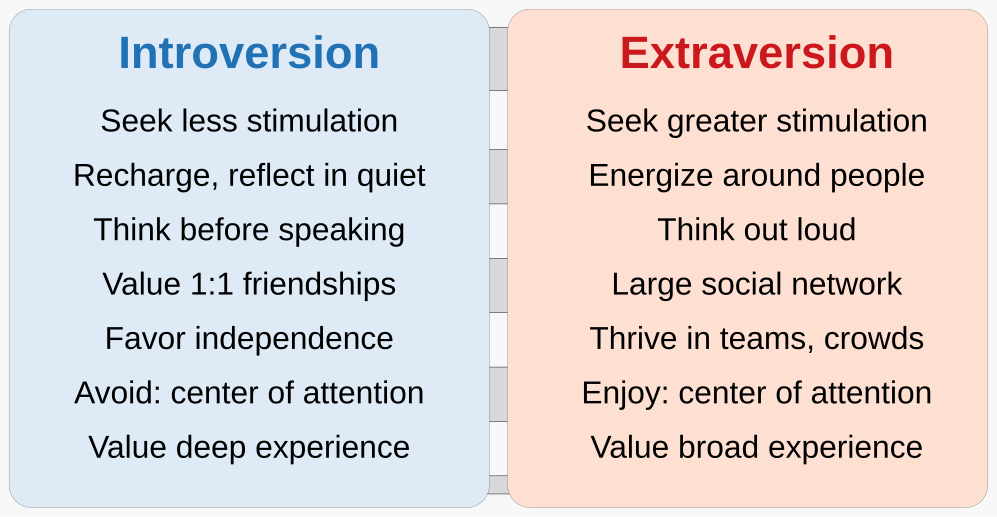 Extraversion And Introversion-avatar