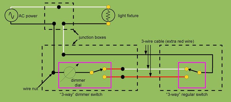 File:3-way dimmer switch wiring.pdf - Wikimedia Commons