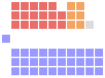 Vignette pour Assemblée législative de la Nouvelle-Écosse