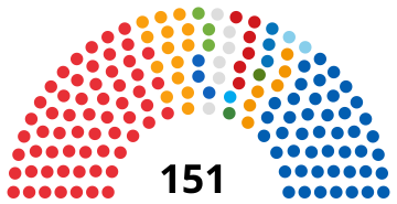 File:7th-Sabor-Seats.svg