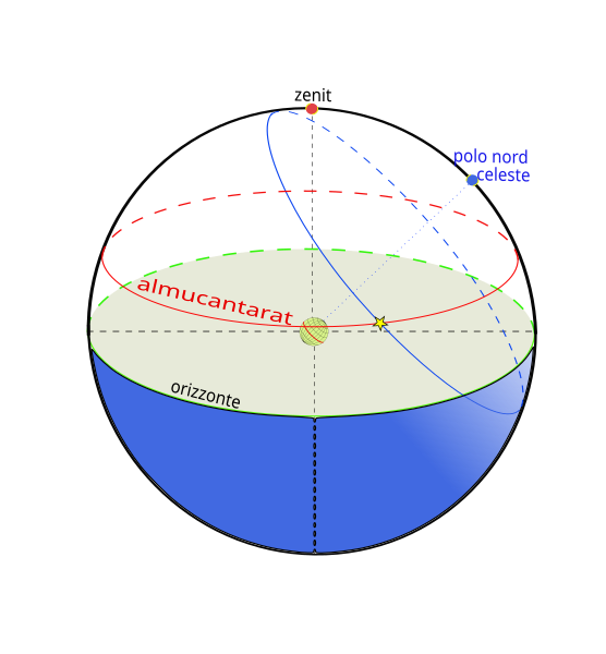 File:Almucantarat (it).svg