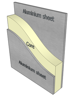 Sandwich panel Structure made of three layers