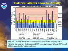 A graph showing averages and statistics for Atlantic hurricane seasons Atlantic hurricane historical.png