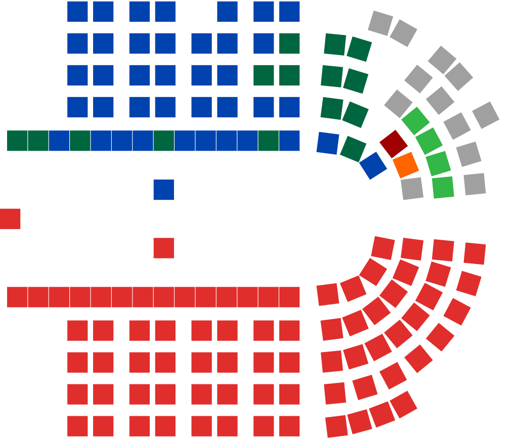 Australian House of Representatives chart.svg