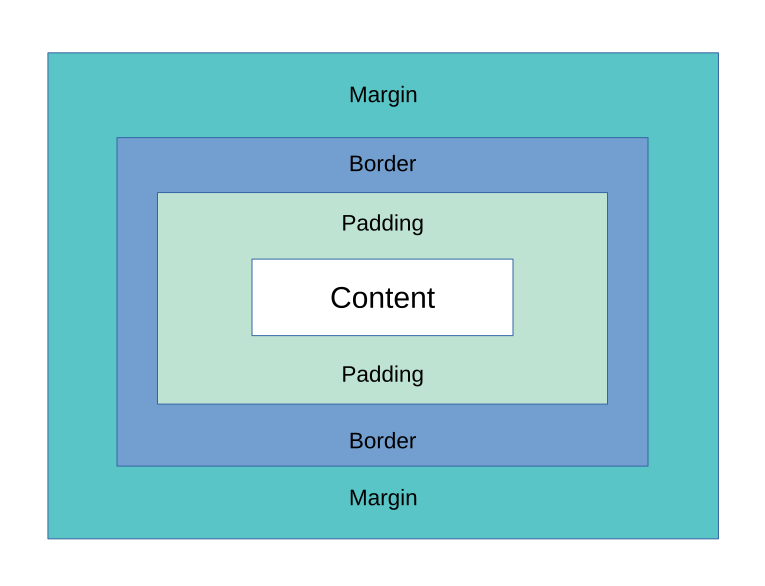 File:Box-model.svg