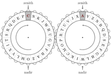 Figure 3. Bringing the plaintext letter ("A") to zenith Bring Chaocipher right wheel letter to zenith.png