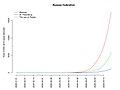 COVID-19 chart in Russia (2020-04-15) 05.jpg DonSimon (Contribs | Accounts) CC-BY-4.0 32KB 750x1000