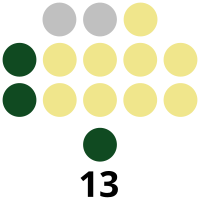 Capiz Provincial Board composition.svg