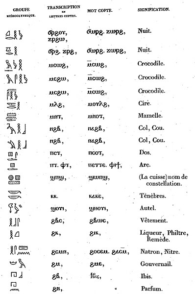 File:Champollion - Grammaire égyptienne, 1836 (page 102 crop).jpg