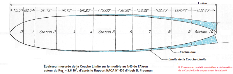 File:Couche Limite modèle de l'Akron.png