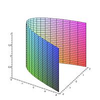 Surface projective avec sommet un point impropre