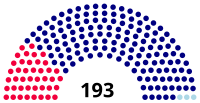 Diagramă