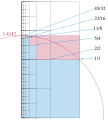 Dyadic approximation of '"`UNIQ--postMath-00000002-QINU`"'