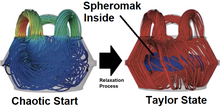 A model showing the formation of a spheromak from chaotic start. A Dynomak is a Spheromak formed by injecting magnetic flux.