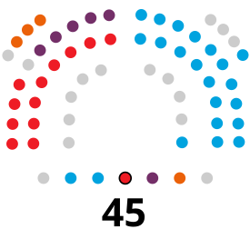 Elecciones a la Asamblea Regional de Murcia de 2015